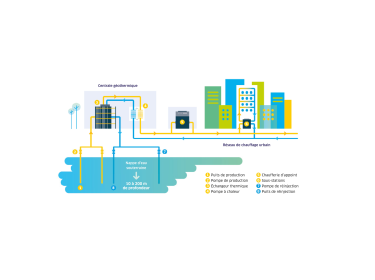 ENGIE Solutions_Schéma_Géothermie_surface