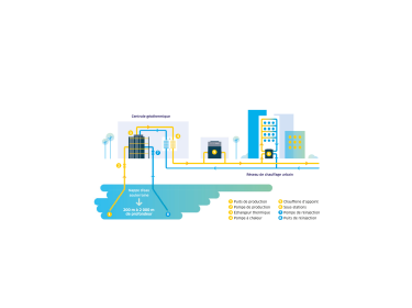 ENGIE Solutions_Schéma_Géothermie_profonde_simple