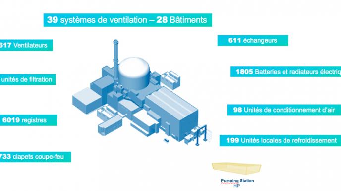 Schema reacteurs HPC