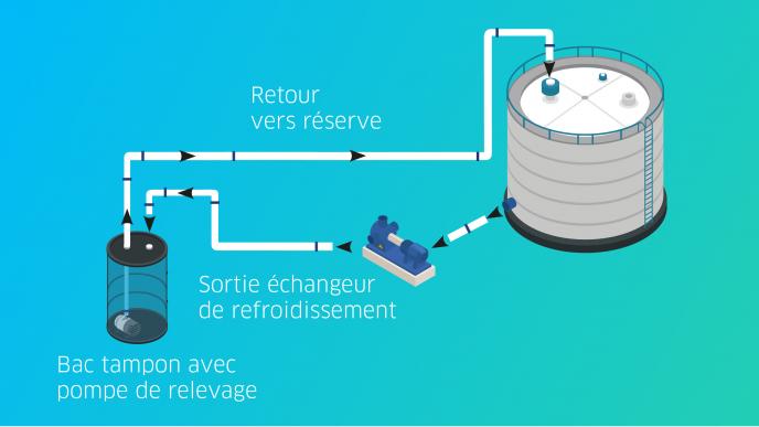 securité incendie sprinkler