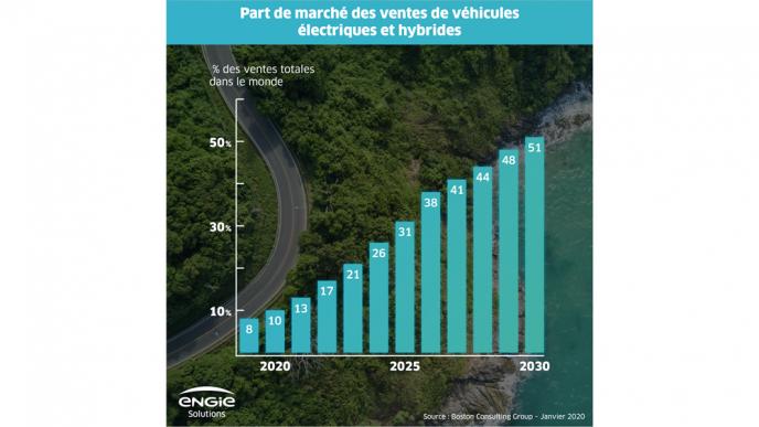 part de marché voitures électriques