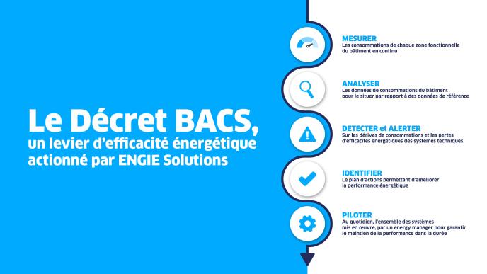 schema illustrant visuellement les engagements d'ENGIE Solutions détaillé dans l'article dans le cadre du decret BACS